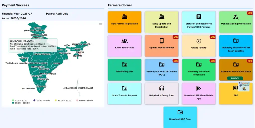 pm kishan interfcae